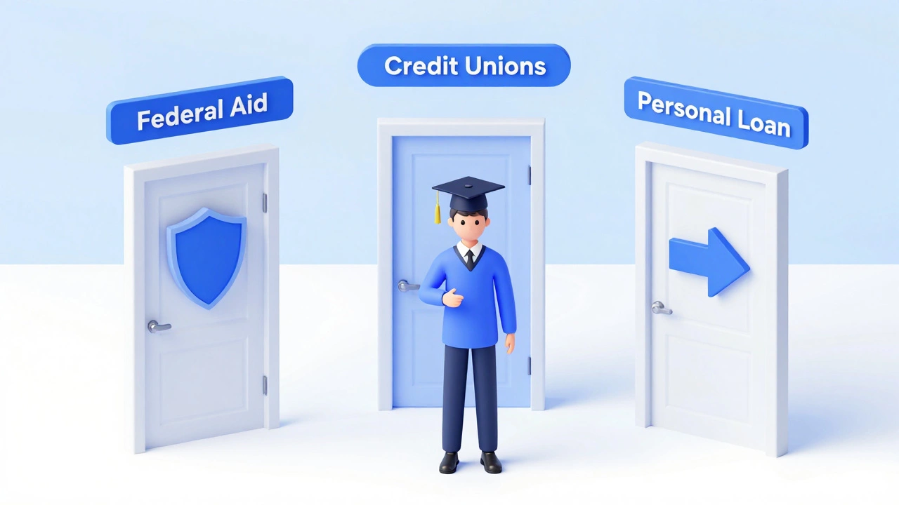 3D illustration of funding options: federal aid, credit unions, and personal loans